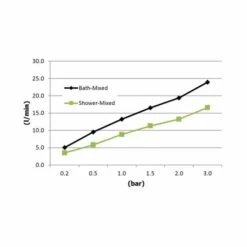 Abacus KI 4 Hole Deck Mounted Matt Black Bath Mixer Tap -ABACUS || Villeroy & Boch || Burlington Sales Store Ki Deck Mounted Bath Shower 4TH TECH2